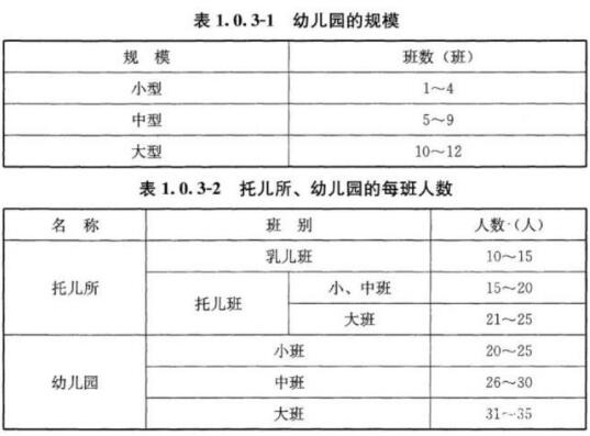 幼儿园的消防设施及装修规范